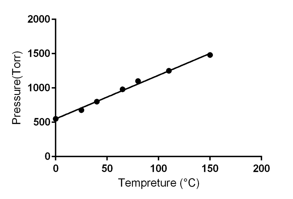 Chemistry homework question answer, step 1, image 1