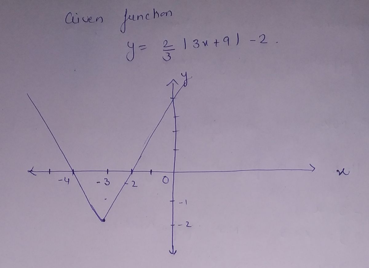 Algebra homework question answer, step 1, image 1