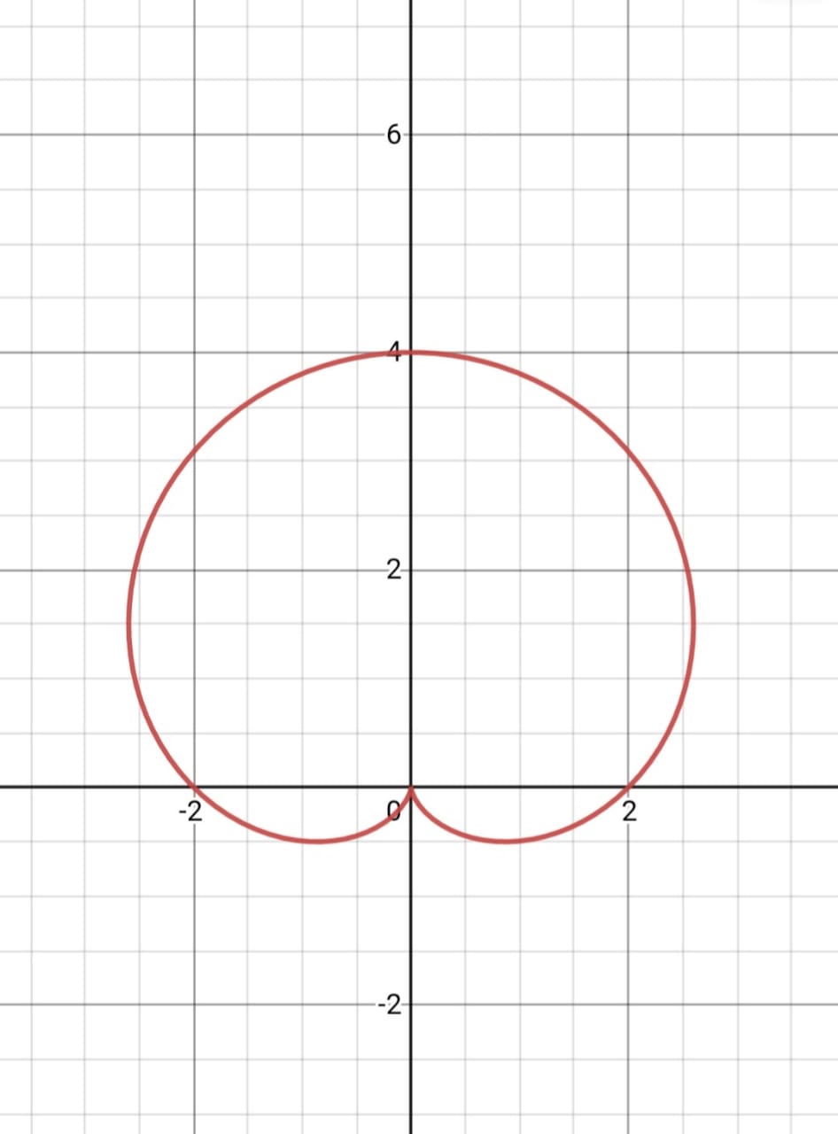 Calculus homework question answer, step 1, image 1