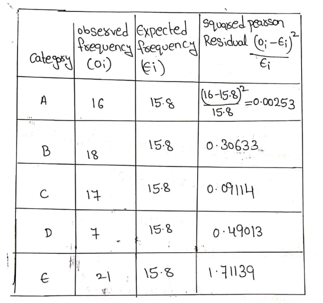 Statistics homework question answer, step 1, image 1