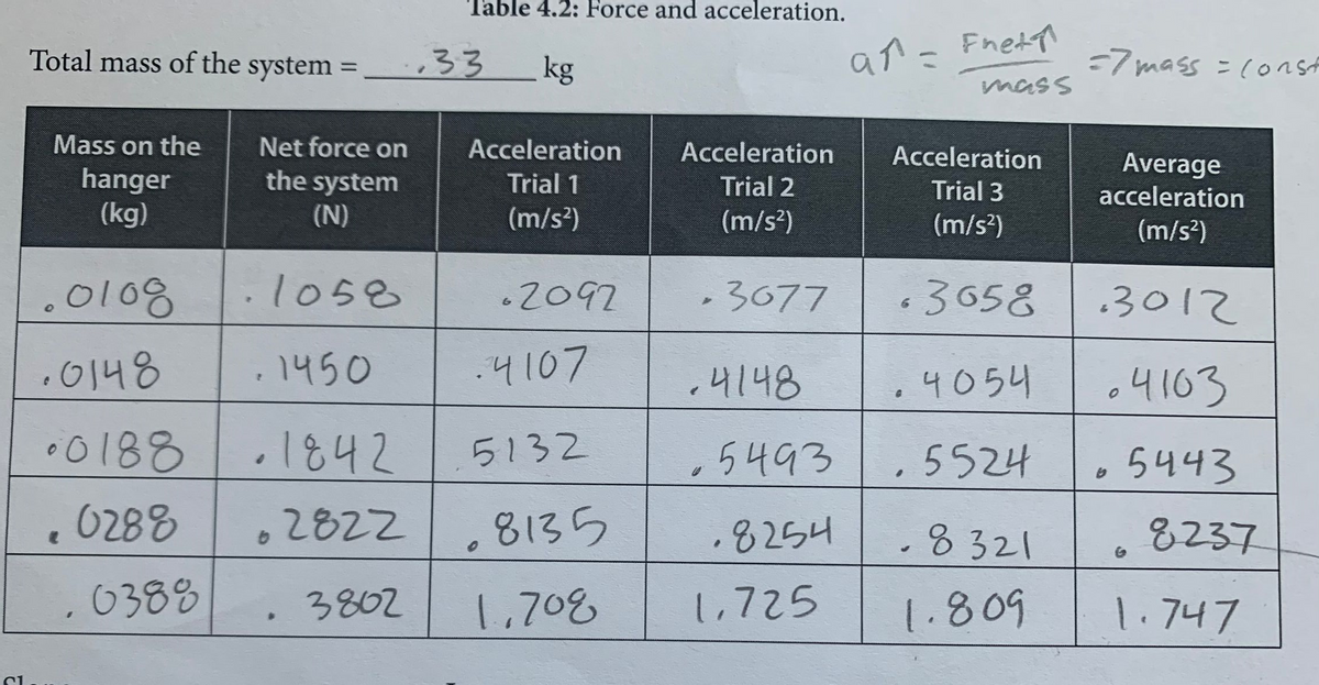 Physics homework question answer, step 1, image 1