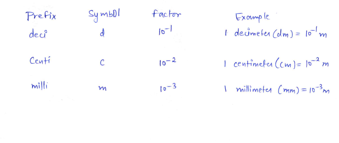 Chemistry homework question answer, step 1, image 1