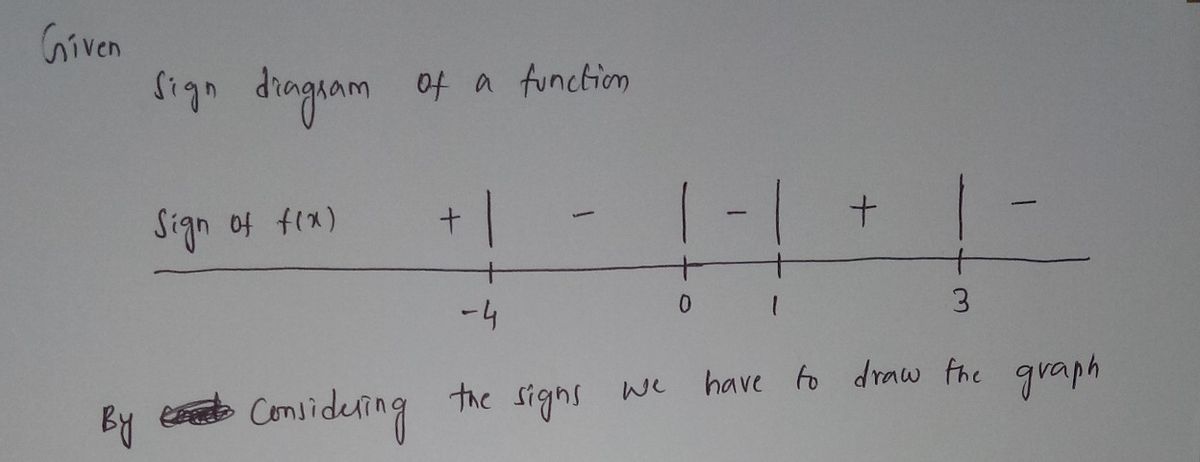 Calculus homework question answer, step 1, image 1