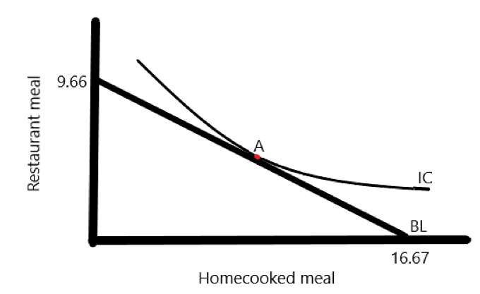 Economics homework question answer, step 2, image 1