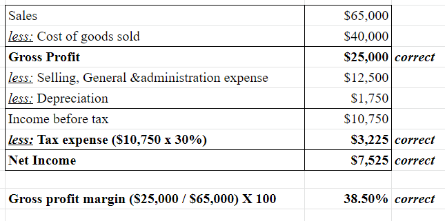 Accounting homework question answer, step 1, image 1