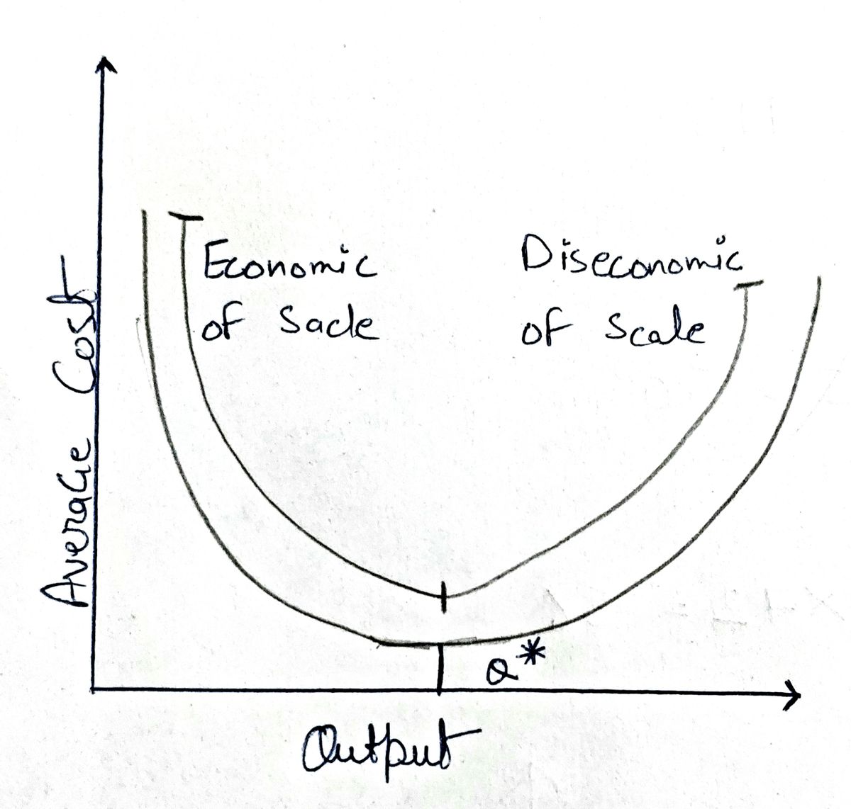 Economics homework question answer, step 1, image 1