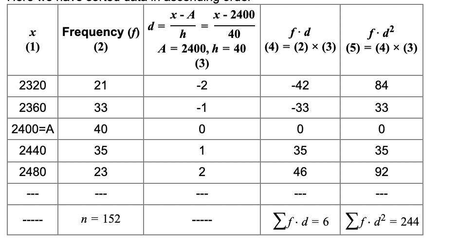 Civil Engineering homework question answer, step 1, image 1