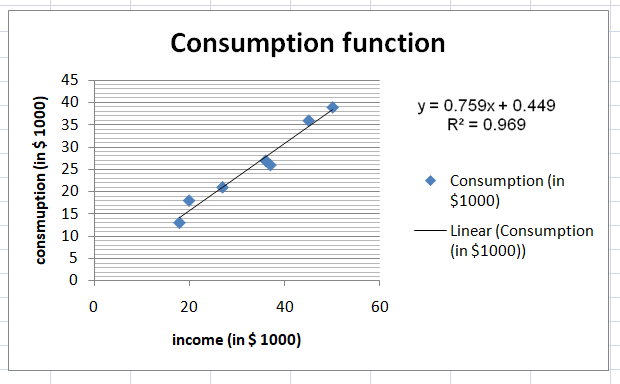 Economics homework question answer, step 1, image 2