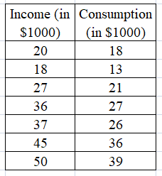 Economics homework question answer, step 1, image 1