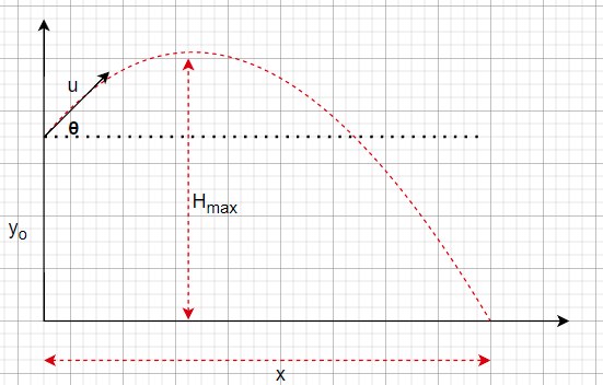 Advanced Physics homework question answer, step 1, image 1