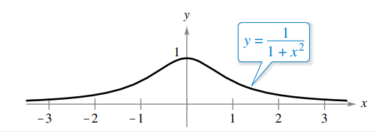 Calculus homework question answer, step 1, image 2