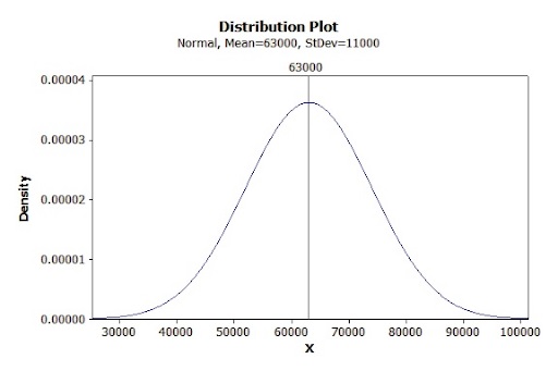 Statistics homework question answer, step 1, image 1