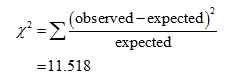 Statistics homework question answer, step 3, image 1