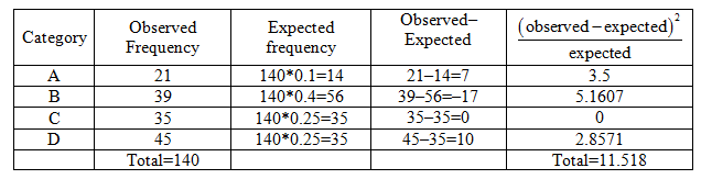 Statistics homework question answer, step 2, image 1