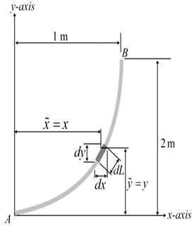 Civil Engineering homework question answer, step 3, image 1