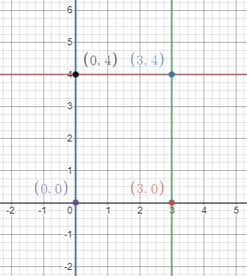 Calculus homework question answer, step 2, image 1