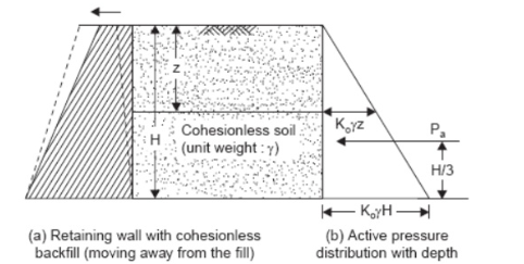 Civil Engineering homework question answer, step 2, image 1