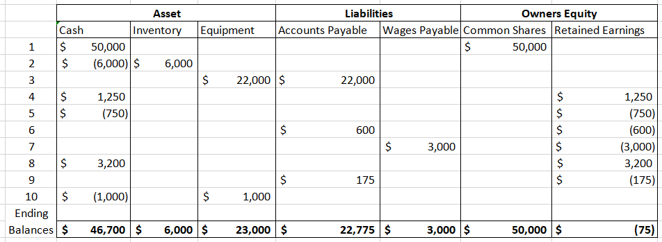 Accounting homework question answer, step 2, image 1