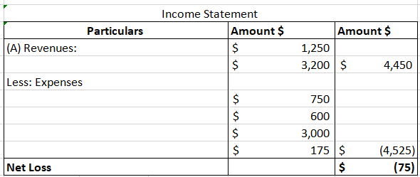 Accounting homework question answer, step 3, image 1