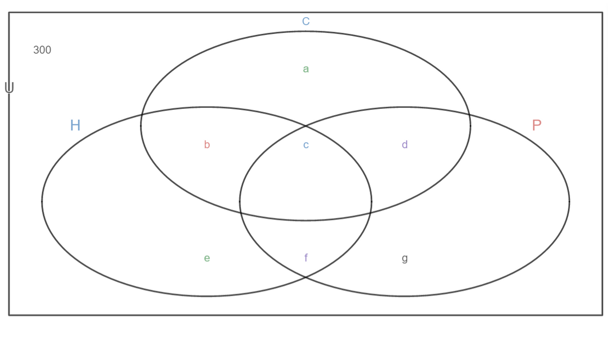 Advanced Math homework question answer, step 1, image 1