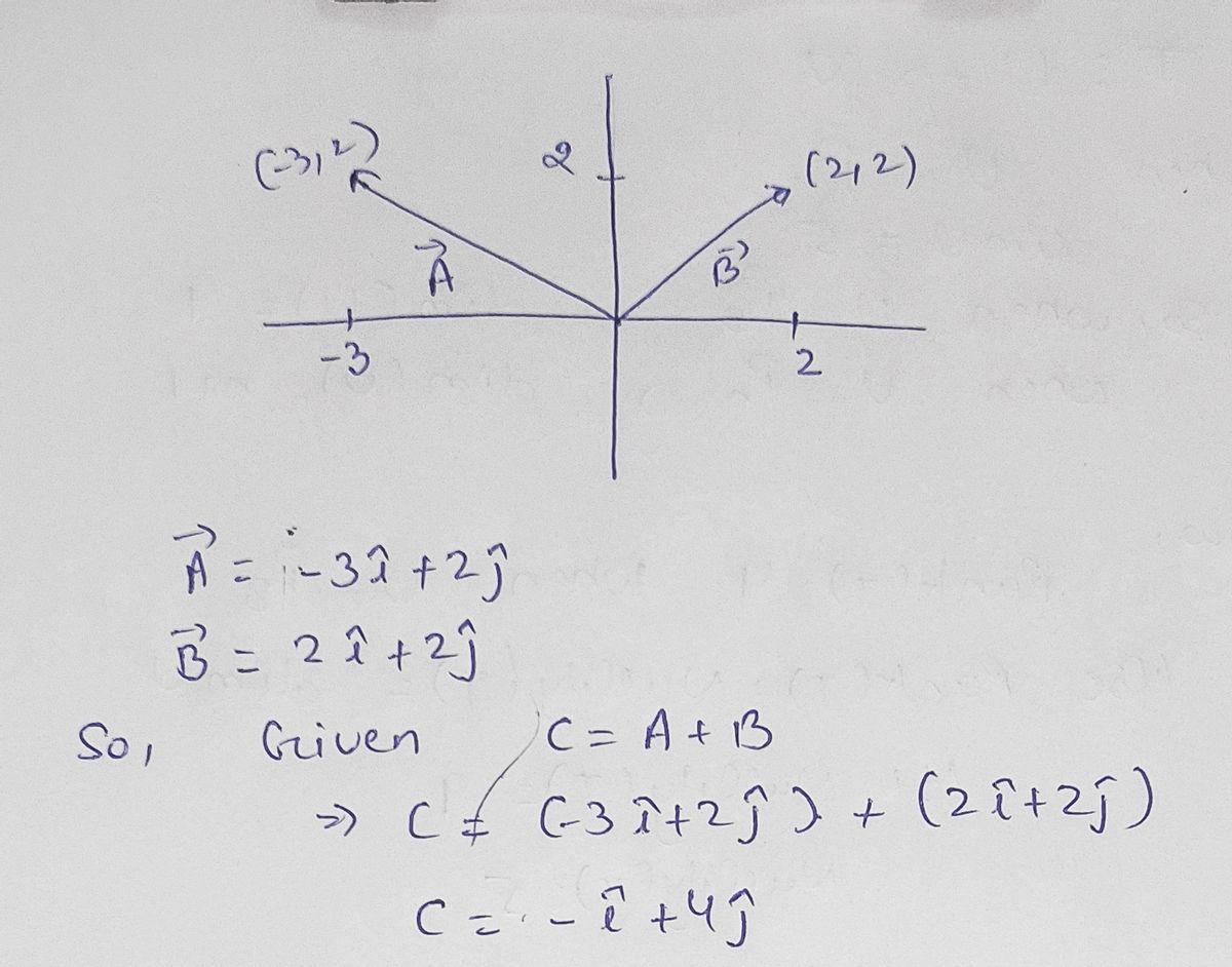 Calculus homework question answer, step 1, image 1