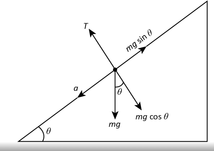 Physics homework question answer, step 1, image 1