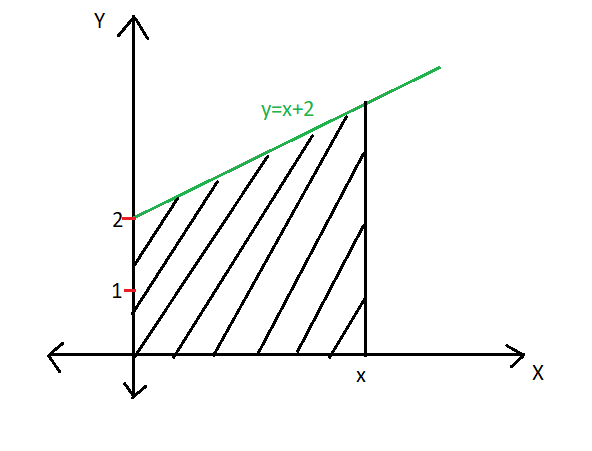 Advanced Math homework question answer, step 2, image 1