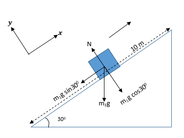 Physics homework question answer, step 1, image 1