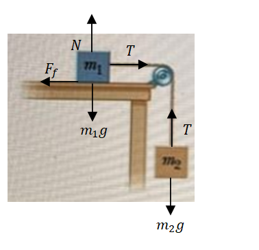 Physics homework question answer, step 1, image 1