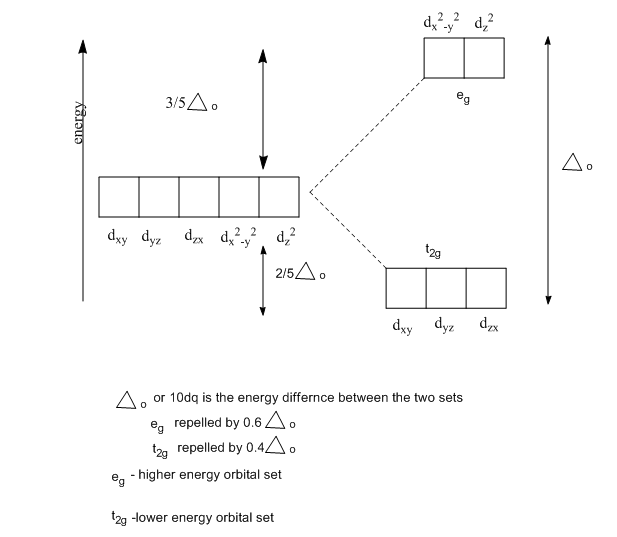 Chemistry homework question answer, step 2, image 1