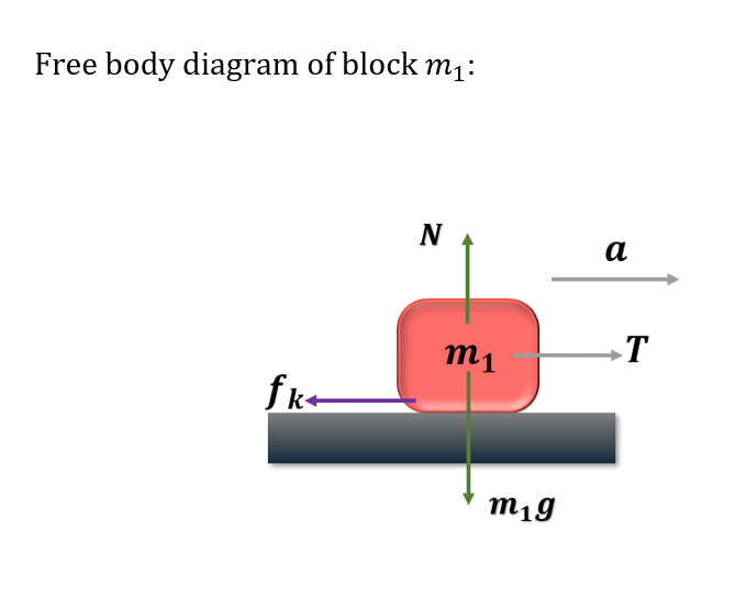 Physics homework question answer, step 1, image 1