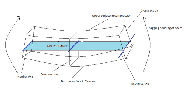 Mechanical Engineering homework question answer, step 1, image 1