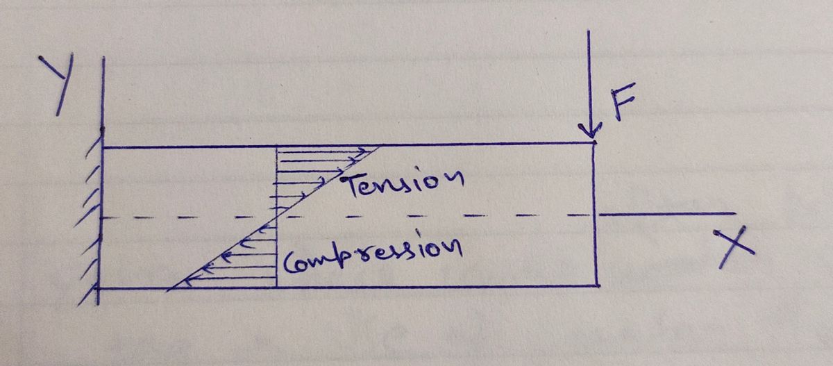 Mechanical Engineering homework question answer, step 1, image 1