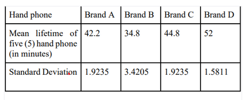 Statistics homework question answer, step 1, image 1