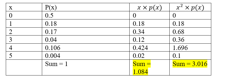 Statistics homework question answer, step 1, image 1