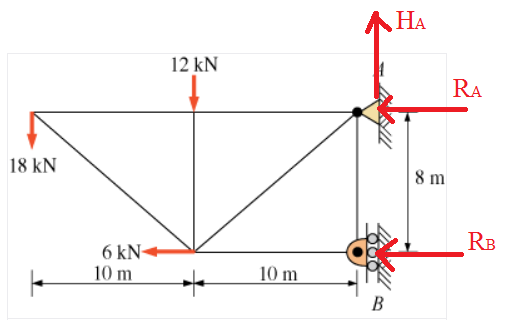 Civil Engineering homework question answer, step 1, image 1