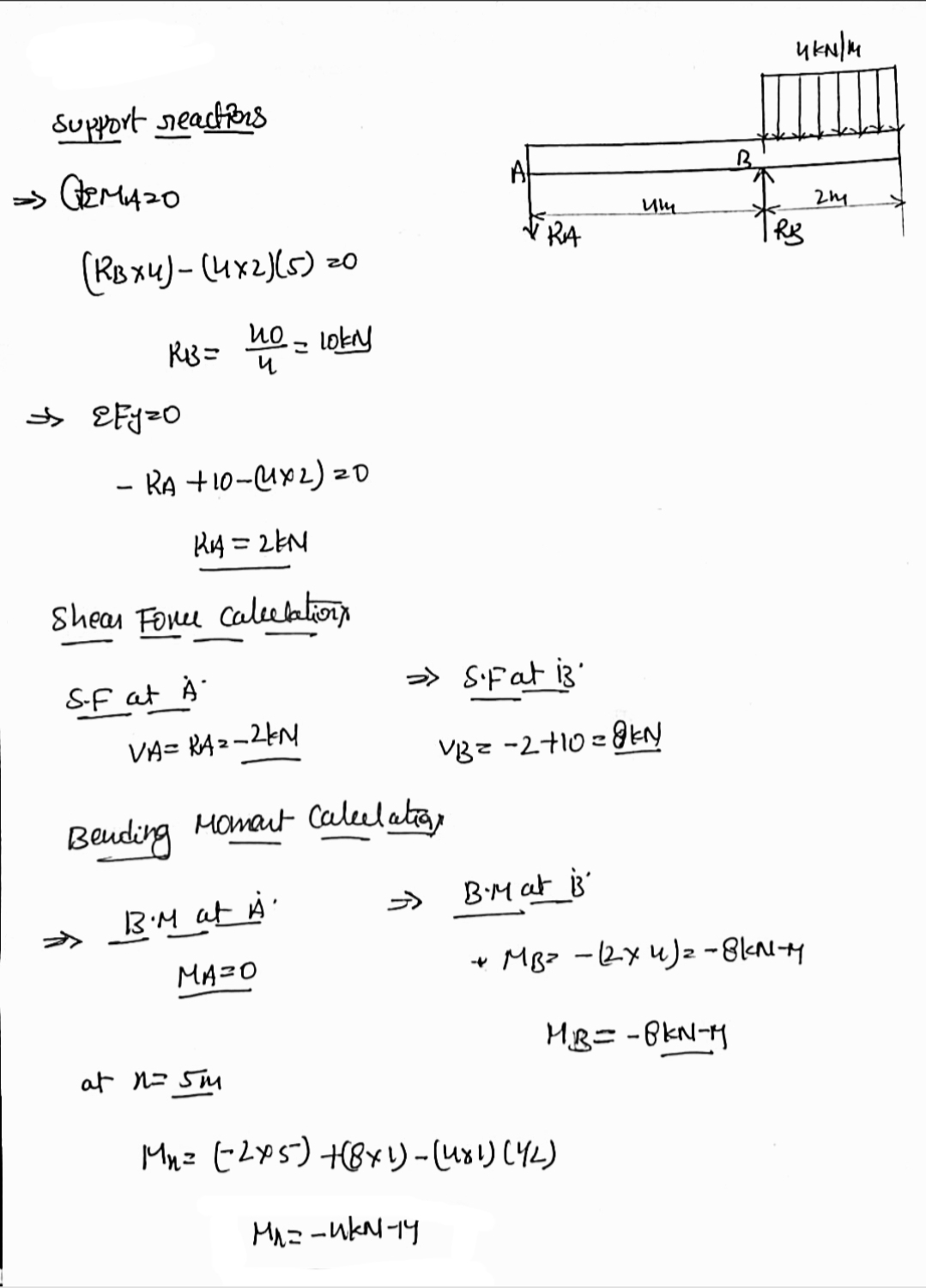 Answered: .Draw The Shear Strength And Bending… | Bartleby