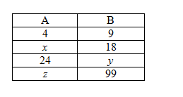 Civil Engineering homework question answer, step 1, image 1