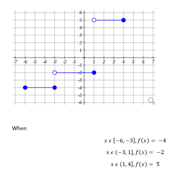 Algebra homework question answer, step 1, image 1