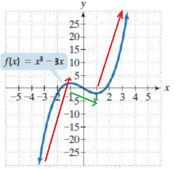 Calculus homework question answer, step 1, image 1