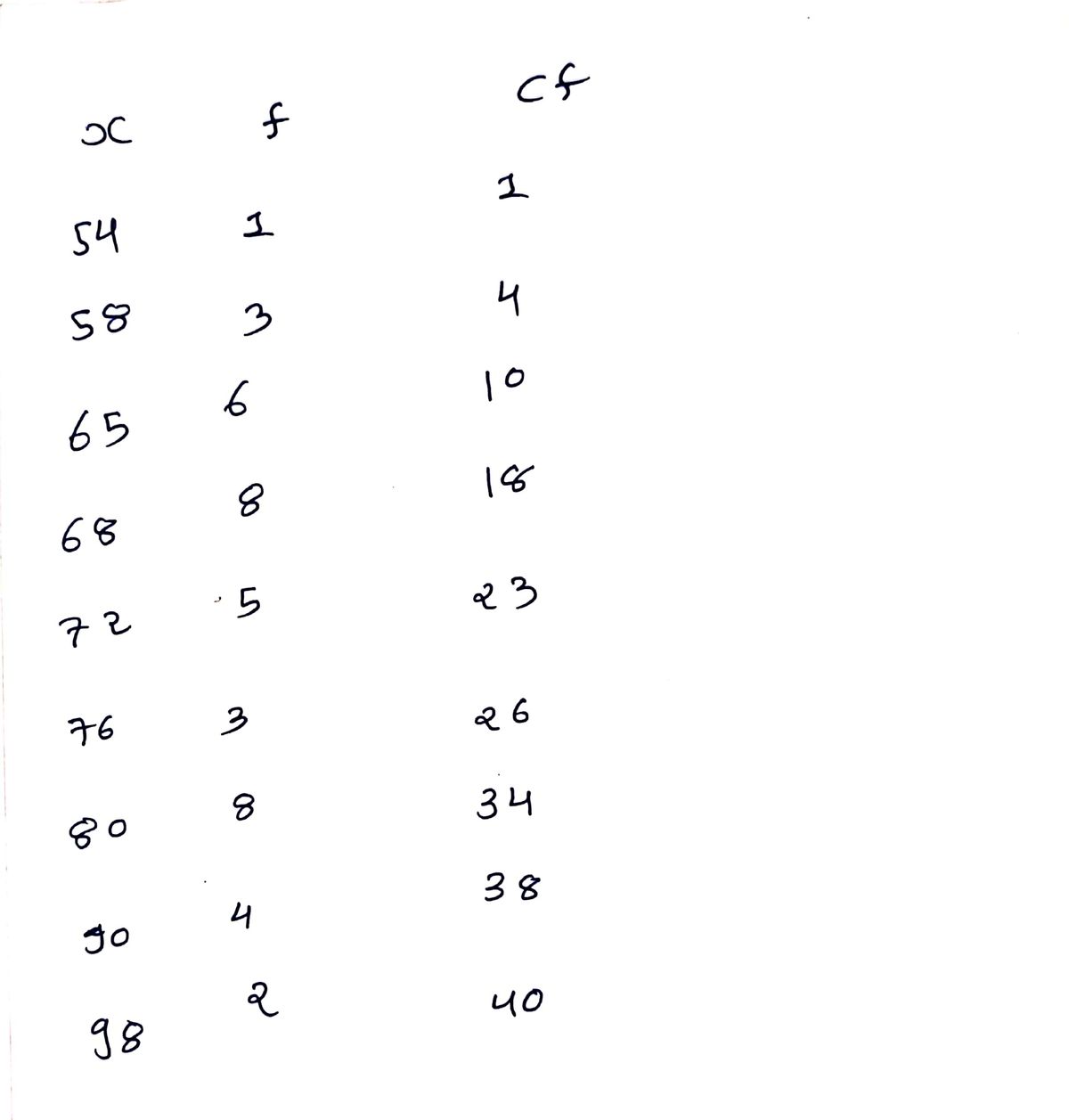 Statistics homework question answer, step 1, image 1