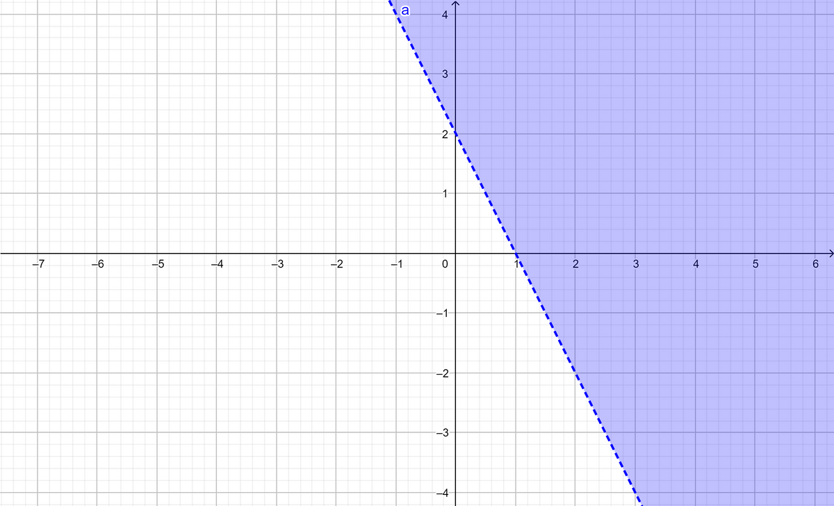 Algebra homework question answer, step 1, image 1