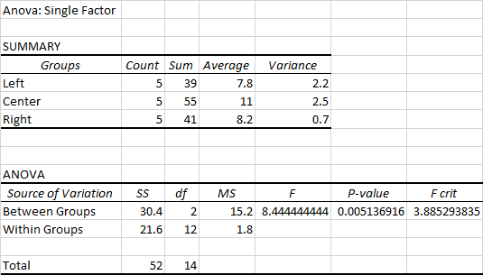 Statistics homework question answer, step 2, image 1