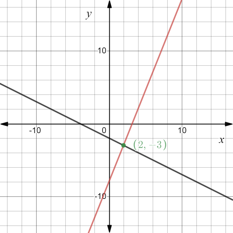 Algebra homework question answer, step 1, image 1