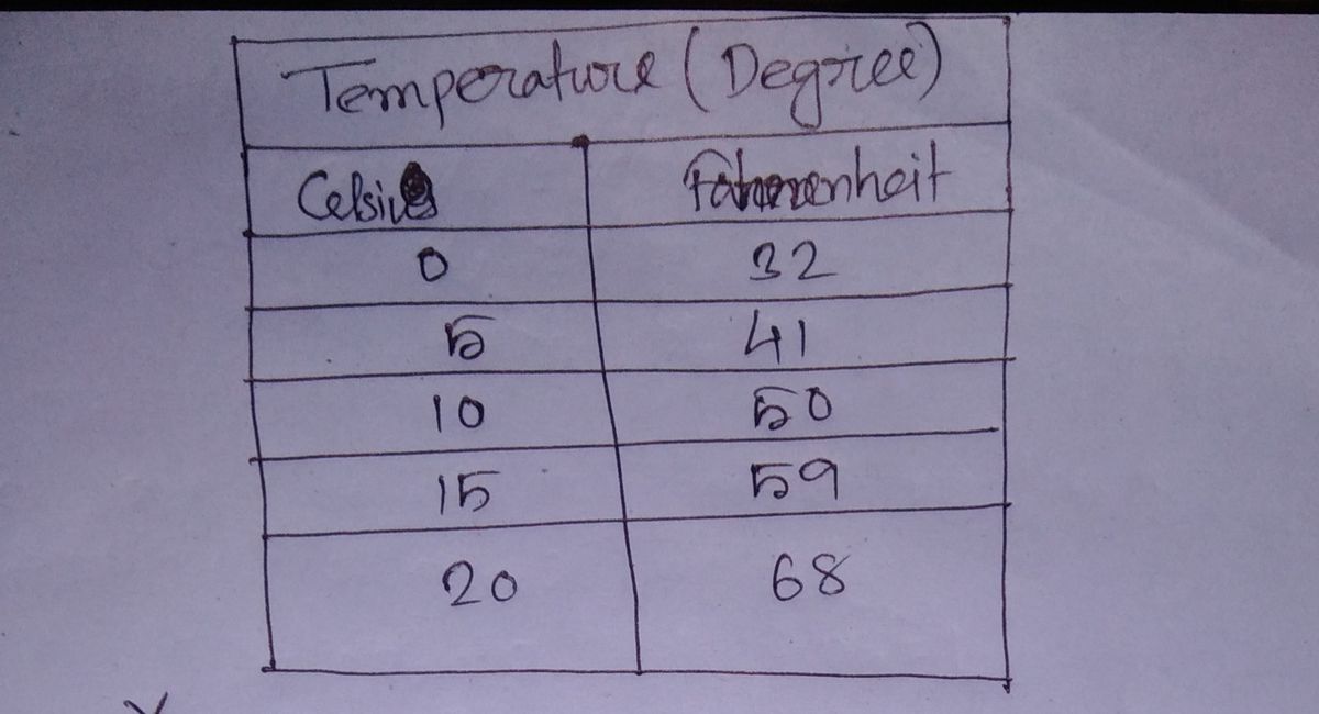 Algebra homework question answer, step 1, image 1