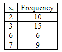 Statistics homework question answer, step 1, image 1