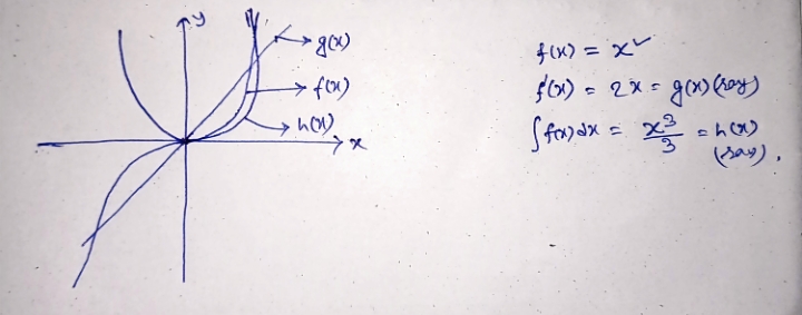 Calculus homework question answer, step 1, image 1