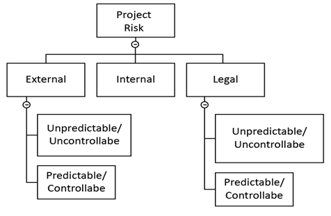 Civil Engineering homework question answer, step 2, image 1