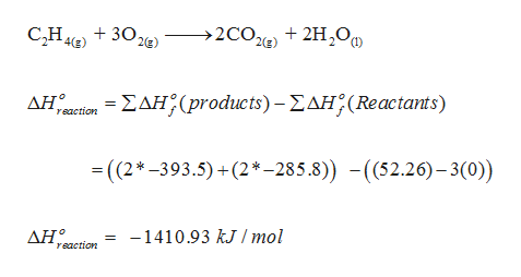 Answered Calculate the heats of combustion for bartleby