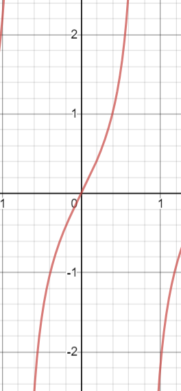 Trigonometry homework question answer, step 3, image 1